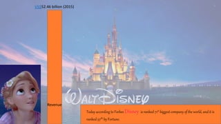 US$52.46 billion (2015)
Revenue
Today according to Forbes Disney is ranked 71st biggest company of the world, and it is
ranked 57th by Fortune.
 
