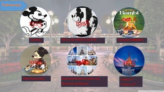 1923
19801966
1928 1940 &
1950
2015
Funding film to star MICKEY MOUSE Animated classics
Walt Disney died International theme parks and
theatrical production
Forbes 71st
Fortune 57th
Summary
 