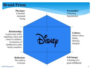 Brand Prism
Brand Management 11
Physique:
Colourful
Animated
Young
Personality:
Glistening
Inspirational
Relationship:
A great story teller,
imparting values and
virtues to children.
A reminisce of
childhood to other
family members.
Culture:
Moral values,
Safety,
Honesty,
Integrity
Reflection:
The child in
everyone
Self-Image:
A feeling of a
great childhood
 