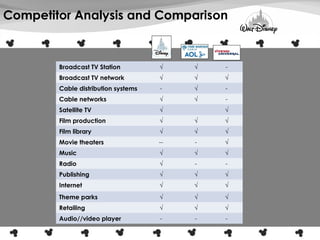 Strategic Planning : Disney | PPT