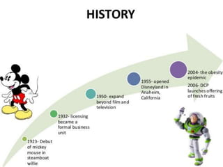 Disney Case Study | PPTX
