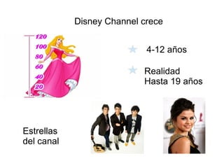 Disney Channel crece


                            4-12 años

                           Realidad
                           Hasta 19 años




Estrellas
del canal
 