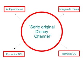 Autopromoción                     Imagen de marca




                “Serie original
                   Disney
                  Channel”



Productos DC                        Estrellas DC
 