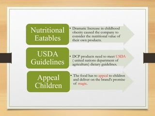 • Dramatic Increase in childhood
obesity caused the company to
consider the nutritional value of
their own products.
Nutritional
Eatables
• DCP products need to meet USDA
( united nations department of
agriculture) dietary guidelines.
USDA
Guidelines
• The food has to appeal to children
and deliver on the brand’s promise
of magic.
Appeal
Children
 