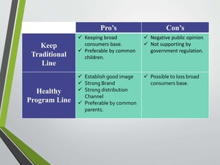 Pro’s Con’s
Keep
Traditional
Line
 Keeping broad
consumers base.
 Preferable by common
children.
 Negative public opinion
 Not supporting by
government regulation.
Healthy
Program Line
 Establish good image
 Strong Brand
 Strong distribution
Channel
 Preferable by common
parents.
 Possible to loss broad
consumers base.
 