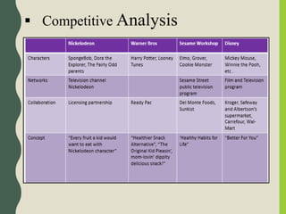  Competitive Analysis
 