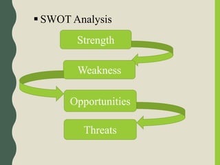  SWOT Analysis
Strength
Weakness
Opportunities
Threats
 