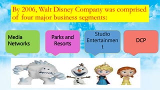 By 2006, Walt Disney Company was comprised
of four major business segments:
Media
Networks
Parks and
Resorts
Studio
Entertainmen
t
DCP
 
