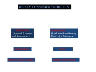 DISNEY CONSUMER PRODUCTS | PPTX