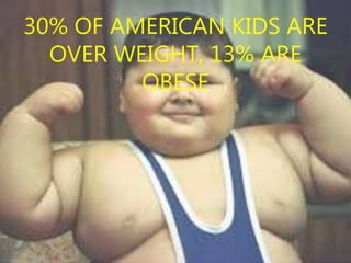 30% OF AMERICAN KIDS ARE
OVER WEIGHT, 13% ARE
OBESE
 
