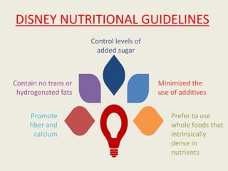 DISNEY NUTRITIONAL GUIDELINES
Control levels of
added sugar
Prefer to use
whole foods that
intrinsically
dense in
nutrients
Promote
fiber and
calcium
Minimized the
use of additives
Contain no trans or
hydrogenated fats
 