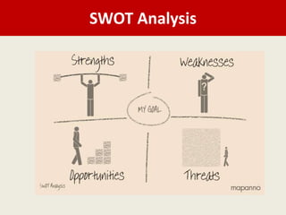 SWOT Analysis
 