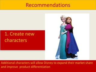 Recommendations
1. Create new
characters
Additional characters will allow Disney to expand their market share
and improve product differentiation
 