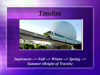 Timeline Implement --> Fall --> Winter --> Spring --> Summer (Height of Travels) 