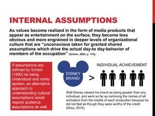 INTERNAL ASSUMPTIONS
As values become realized in the form of media products that
appear as entertainment on the surface, they become less
obvious and more engrained in deeper levels of organizational
culture that are “unconscious taken for granted shared
assumptions which drive the actual day-to day-behavior of
members of the occupation” (Schein, 2003, p. 172).
DISNEY
BRAND
>
INDIVIDUAL ACHIEVEMENT
Walt Disney viewed his brand as being greater than any
individual, and went so far as removing the names of all
animators from the credits of each production because he
did not feel as though they were worthy of the credit
(Wise, 2014).
If assumptions are
defined by Schein
(1990) as being
understood and rarely
spoken, an alternative
approach to
understanding cultural
assumptions would
require audience
assumptions as well.
 