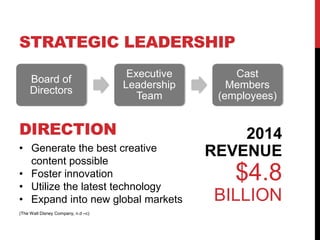 STRATEGIC LEADERSHIP
Board of
Directors
Executive
Leadership
Team
Cast
Members
(employees)
• Generate the best creative
content possible
• Foster innovation
• Utilize the latest technology
• Expand into new global markets
(The Walt Disney Company, n.d –c)
DIRECTION 2014
REVENUE
$4.8
BILLION
 