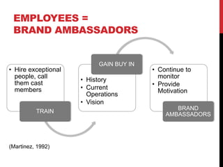 EMPLOYEES =
BRAND AMBASSADORS
• Hire exceptional
people, call
them cast
members
TRAIN
• History
• Current
Operations
• Vision
GAIN BUY IN
• Continue to
monitor
• Provide
Motivation
BRAND
AMBASSADORS
(Martinez, 1992)
 