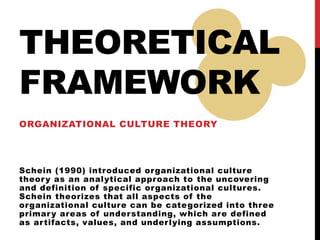 THEORETICAL
FRAMEWORK
ORGANIZATIONAL CULTURE THEORY
Schein (1990) introduced organizational culture
theory as an analytical approach to the uncovering
and definition of specific organizational cultures.
Schein theorizes that all aspects of the
organizational culture can be categorized into three
primary areas of understanding, which are defined
as artifacts, values, and underlying assumptions.
 