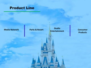 Product Line
Media Network
Studio
Entertainment
Parks & Resort Consumer
Products
 