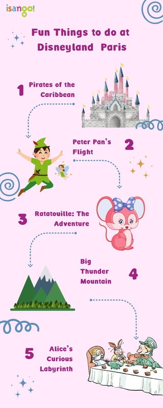 2
Pirates of the
Caribbean
Peter Pan’s
Flight
Ratatouille: The
Adventure
Big
Thunder
Mountain
Alice’s
Curious
Labyrinth
1
3
4
5
Fun Things to do at
Disneyland Paris
 