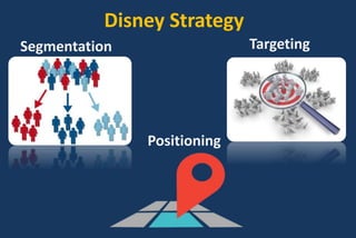Disney Strategy
Segmentation Targeting
Positioning
 
