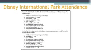 Disney International Park Attendance
 