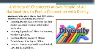 A Variety of Characters Allows People of All
Nationalities to Feel a Connection with Disney
Walt Disney’s Net Worth (Market Cap): $103.96 billion
Walt Disney’s Annual Sales: $42.84 billion
● In 2003, Disney studio became the first
studio to obtain revenue of $3 billion
worldwide.
● In 2004, it purchased Pixar Animations,
worth $7.4 billion.
● In 2009, Disney acquired Marvel
Entertainment for $4.24 billion.
● In 2012, Disney acquired Lucasfilm Ltd.,
LLC. for $4.05 billion.
 