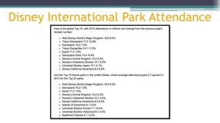 Disney International Park Attendance
 