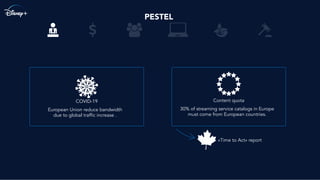 PESTEL
COVID-19
European Union reduce bandwidth
due to global trafﬁc increase .
Content quota
30% of streaming service catalogs in Europe
must come from European countries.
«Time to Act» report
 