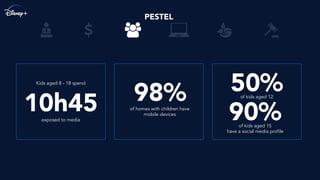 PESTEL
10h45 98% 50%Kids aged 8 - 18 spend
exposed to media
of homes with children have
mobile devices
of kids aged 12
90%of kids aged 15
have a social media proﬁle
 