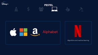 PESTEL
Algorithms and machine learning
 