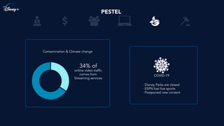 PESTEL
Contamination & Climate change
· Disney Parks are closed
· ESPN lost live sports
· Postponed new content
34% of
online video trafﬁc
comes from
Streaming services
COVID-19
 