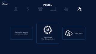PESTEL
National or regional
restrictions and laws
User privcy &
User data protection
Video piracy
 
