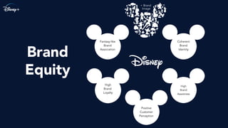 Brand
Equity
+ Brand
Image
Positive
Customer
Perception
High
Brand
Loyalty
Coherent
Brand
Identity
High
Brand
Awareness
Fantasy-like
Brand
Association
 