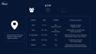 S T P
GROUP
Kids
Teens
Young adults
Adults
Elderly
AGE
2 - 9 y
10 - 18 y
19 - 24 y
25 - 55 y
55+ y
POWER
No.
Parents control
No.
Parents listen
Yes
Yes
Yes
Disney connection
Impulse to watch
digital content
Follow stars on social media
Driven by trends
Watched Disney in their childhood
Are familiar to their new content.
Emotional connection
Part of their DNA
Recognize content and success
Want to watch it with their families
· North America & Europe
· Middle or Upper Class
· Higher education
 