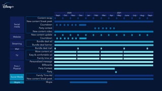 Content recap
New content Sneak peek
Countdown
Party contest
New content video
New content update
Countdown
Bundle deal ad
Bundle deal banner
Bundle deal mail
More content ad
Easy & comfortable ad
Family time ad
Personalized message
Billboards
Party Contest
Party
Jan Feb Mar AprSept Oct Nov Dec May June July Aug Sept
2020 2021
Social
media
Website
Streaming
TV
Mail
Print /
Physical
Social Media
Mupis
Family Time Ad
New content Sneak peek
Mupis
 