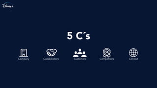 5 C´s
Company Collaborators Customers Competitors Context
 