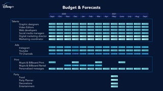Budget & Forecasts
Talents
Graphic designers
Video Editors
Web developers
Social media managers
Digital marketing director
Marketing coordinator
Ads
Instagram
Youtube
TV Channels
Print
Mupis & Billboard Print
Mupis & Billboard Rental
Personalized messages
Party
Food
Party Planner
Decorations
Entertainment
€ 720 000
€ 1 440 000
€ 720 000
€ 1 440 000
€ 1 152 000
€ 5 833
€ 2 666
€ 720 000
€ 1 440 000
€ 1 440 000
€ 1 152 000
€ 5 833
€ 2 666
€ 720 000
€ 1 440 000
€ 1 440 000
€ 1 152 000
€ 5 833
€ 2 666
€ 720 000
€ 1 440 000
€ 1 440 000
€ 1 152 000
€ 5 833
€ 2 666
€ 720 000
€ 1 440 000
€ 1 440 000
€ 1 152 000
€ 5 833
€ 2 666
€ 720 000
€ 1 440 000
€ 1 440 000
€ 1 152 000
€ 5 833
€ 2 666
€ 720 000
€ 1 440 000
€ 1 440 000
€ 1 152 000
€ 5 833
€ 2 666
€ 720 000
€ 1 440 000
€ 1 440 000
€ 1 152 000
€ 5 833
€ 2 666
€ 720 000
€ 1 440 000
€ 1 440 000
€ 1 152 000
€ 5 833
€ 2 666
€ 720 000
€ 1 440 000
€ 1 440 000
€ 1 152 000
€ 5 833
€ 2 666
€ 720 000
€ 1 440 000
€ 1 440 000
€ 1 152 000
€ 5 833
€ 2 666
€ 720 000
€ 1 440 000
€ 1 440 000
€ 1 152 000
€ 5 833
€ 2 666
€ 720 000
€ 1 440 000
€ 1 440 000
€ 1 152 000
€ 5 833
€ 2 666
€ 12 000 000
€ 1 800 000
€ 38 400 000
€ 12 000 000
€ 1 800 000
€ 38 400 000
€ 12 000 000
€ 1 800 000
€ 38 400 000
€ 12 000 000
€ 1 800 000
€ 38 400 000
€ 12 000 000
€ 1 800 000
€ 38 400 000
€ 12 000 000
€ 1 800 000
€ 38 400 000
€ 12 000 000
€ 1 800 000
€ 38 400 000
€ 12 000 000
€ 1 800 000
€ 38 400 000
€ 12 000 000
€ 1 800 000
€ 38 400 000
€ 12 000 000
€ 1 800 000
€ 38 400 000
€ 12 000 000
€ 1 800 000
€ 38 400 000
€ 12 000 000
€ 1 800 000
€ 38 400 000
€ 18 000 000
€ 2 700 000
€ 76 800 000
€ 4 537 000 € 225 000 € 225 000 € 225 000
€ 19 880 000 € 19 880 000 € 19 880 000 € 19 880 000 € 19 880 000
€ 396 000 € 396 000 € 396 000 € 594 000 € 396 000 € 396 000 € 396 000 € 396 000 € 396 000 € 396 000 € 396 000 € 396 000€ 396 000
€ 6 000
€ 30 000
€ 12 000
€ 15 000
Jan Feb Mar AprSept Oct Nov Dec May June July Aug Sept
2020 2021
 