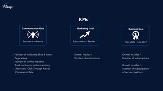 KPIs
· Number of followers, likes & views
· Page Views
· Number of online searches
· Track number of online mentions
· Open rate, Click Through Rate &
Conversion Rate
· Growth in sales /
Number of subscriptions
· Growth in sales /
Number of subscriptions
· Growth in sales /
Number of subscriptions
of our competitors
Subscribers -> Market
Marketing Goal Business Goal
Sep. 2020 - Sep.2021Become a reference
Communication Goal
 