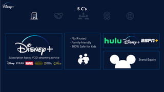 5 C´s
Subscription based VOD streaming service
· No R-rated
· Family-friendly
· 100% Safe for kids
Brand Equity
 
