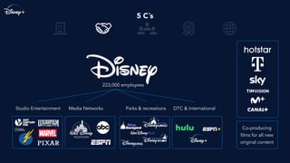 5 C´s
DTC & InternationalParks & recreationsMedia NetworksStudio Entertainment
223,000 employees
Co-producing
ﬁlms for all new
original content
 