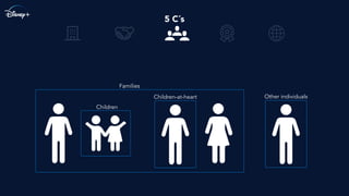 5 C´s
Children
Families
Children-at-heart Other individuals
 