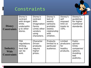 Constraints
 