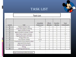 Task LisT
 
