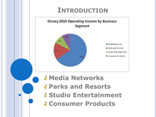 INTRODUCTION
Media Networks
Parks and Resorts
Studio Entertainment
Consumer Products
