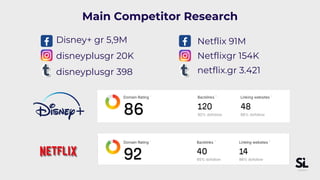 A complete digital marketing strategy presentation for Disney+. | PDF