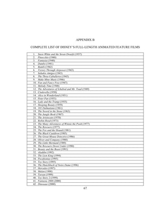 67
APPENDIX B
COMPLETE LIST OF DISNEY’S FULL-LENGTH ANIMATED FEATURE FILMS
1. Snow White and the Seven Dwarfs (1937)
2. Pinocchio (1940)
3. Fantasia (1940)
4. Dumbo (1941)
5. Bambi (1942)
6. Victory Through Airpower (1943)
7. Saludos Amigos (1943)
8. The Three Caballeros (1945)
9. Make Mine Music (1946)
10. Fun and Fancy Free (1947)
11. Melody Time (1948)
12. The Adventures of Ichabod and Mr. Toad (1949)
13. Cinderella (1950)
14. Alice in Wonderland (1951)
15. Peter Pan (1953)
16. Lady and the Tramp (1955)
17. Sleeping Beauty (1959)
18. 101 Dalmatians (1961)
19. The Sword in the Stone (1963)
20. The Jungle Book (1967)
21. The Aristocats (1970)
22. Robin Hood (1973)
23. The Many Adventures of Winnie the Pooh (1977)
24. The Rescuers (1977)
25. The Fox and the Hound (1981)
26. The Black Cauldron (1985)
27. The Great Mouse Detective (1986)
28. Oliver and Company (1988)
29. The Little Mermaid (1989)
30. The Rescuers Down Under (1990)
31. Beauty and the Beast (1991)
32. Aladdin (1992)
33. The Lion King (1994)
34. Pocahontas (1995)
35. Toy Story (1995)
36. The Hunchback of Notre Dame (1996)
37. Hercules (1997)
38. Mulan (1998)
39. Tarzan (1999)
40. Toy Story 2 (1999)
41. Fantasia 2000 (2000)
42. Dinosaur (2000)
 