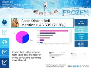 Total	
  
46,639	
  
PosiIve	
  
17.60%	
  
(8,288)	
  
NegaIve	
  
2.30%	
  
(1,061)	
  
Neutral	
  
80.20%	
  
(37,390)	...