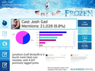 Total	
  
21,028	
  
PosiIve	
  
21.60%	
  
(4,597)	
  
NegaIve	
  
1.40%	
  
(304)	
  
Neutral	
  
76.70%	
  
(16,127)	
 ...