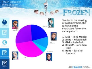 Similar to the ranking
of cast members, the
ranking of the
characters follow the
same pattern:
1.  Elsa – Idina Menzel
2. ...